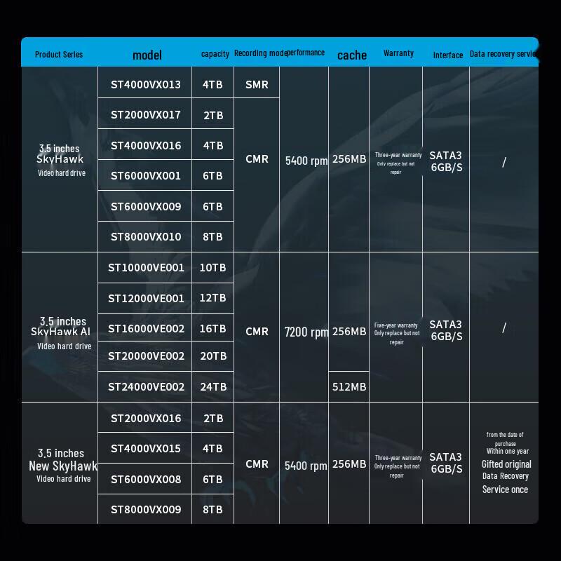 Seagate 4TB Surveillance Hard Drive