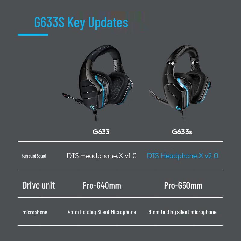 Logitech G633s Wired Gaming Headset