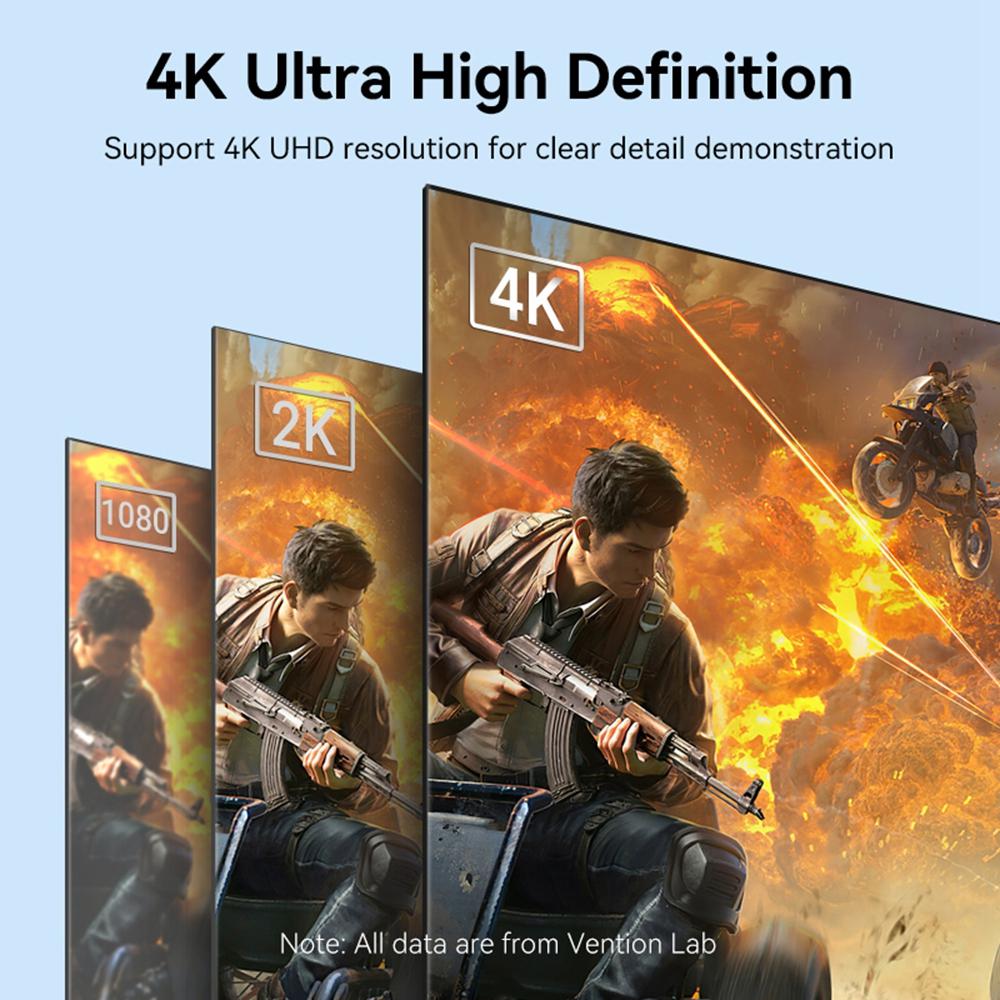 VENTION HFKBI 3m 4K/60Hz DP DisplayPort Male to HDMI Male Cotton Mesh Braided Cable