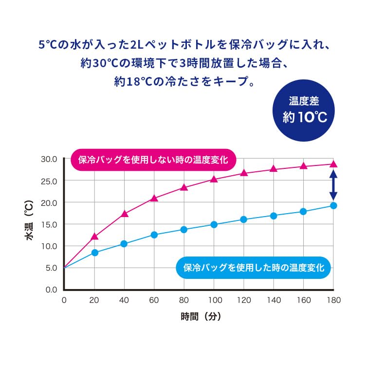 KiU 600D Soft Cooler Cooler Perfect for Outdoor Activities Like and Family and Sierra Bag, 15L, Wpc, Water-Repellent, Stain-Resistant, Packable,