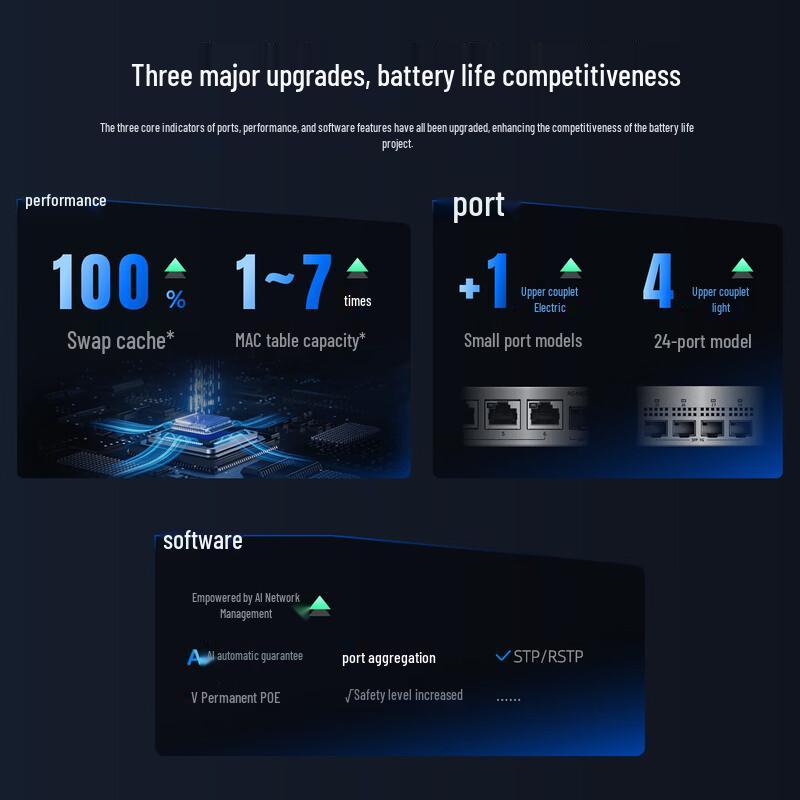 Ruijie Reyee 10-Port Gigabit PoE Managed Switch