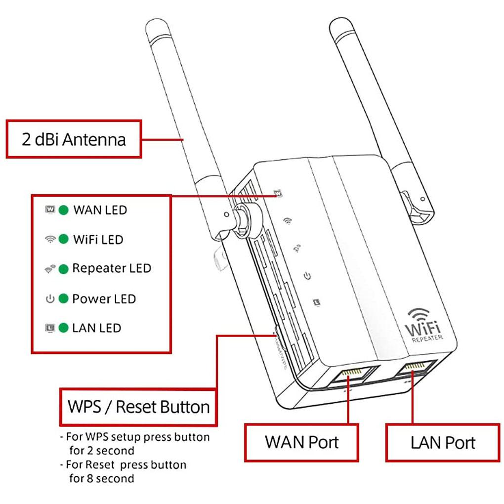 Dual Antenna 2\.4G Wifi Home Office Wifi Signal Extender Wireless Amplifier