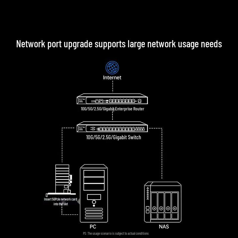 Ugreen 5 Gigabit PCIe Ethernet Network Card (CN Version)