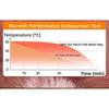 2000ml Warm Water Bag Leak-proof Hand Warmers Soft Belly Warmer  Hand and Feet