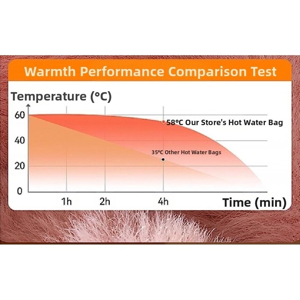 2000ml Warm Water Bag Leak-proof Hand Warmers Soft Belly Warmer  Hand and Feet