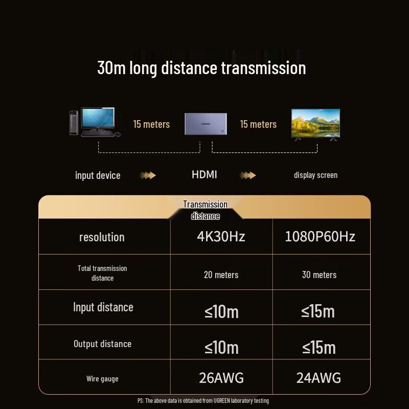 UGREEN 4K HDMI 1 in 2 Splitter