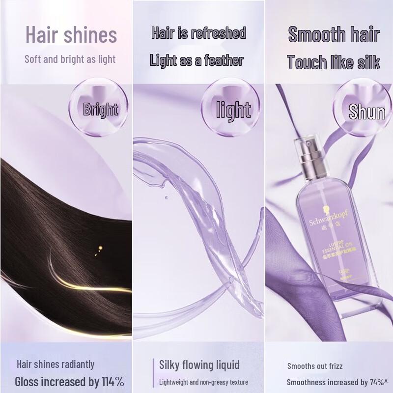 Schwarzkopf Volumizing & Strengthening Hair Care Set