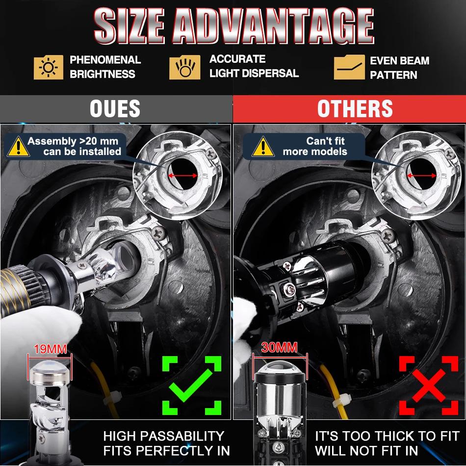 5000W 5000000LM H7 H4 Canbus Car Headlight Mini Lens H11 H8 9005 9006 HB3 HB4 LED Projector Bulb 6000K Auto Motorcycle Mini Lens