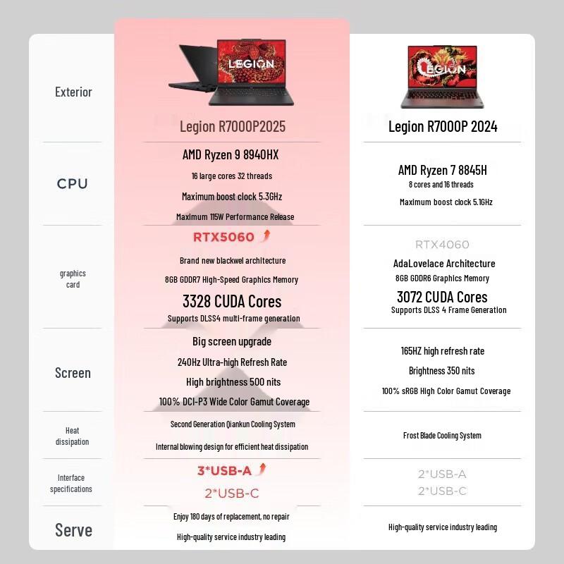 Игровой ноутбук Lenovo Legion R7000P (Китайская версия)
