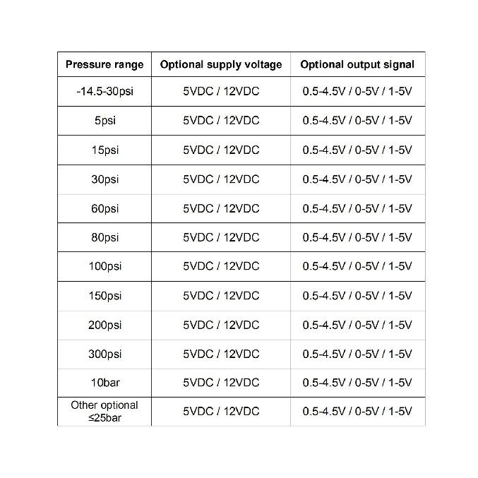 pressure sensor transducer transmitter for water oil fuel gas air 1/8NPT DC 5V ceramic sensor stainless steel 5-300psi optional