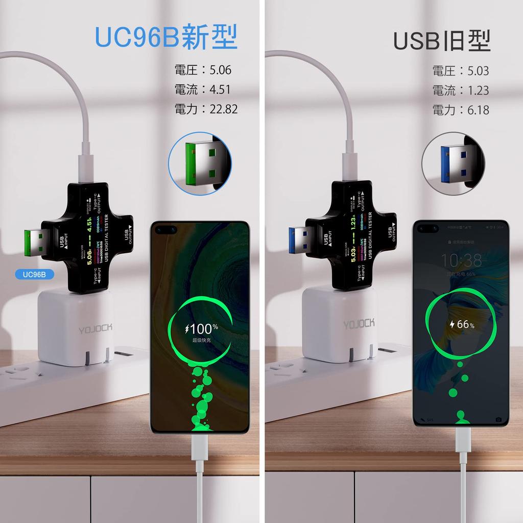 YOJOCK USB Voltage and Current Checker Type-C Tester with Upgraded Color Display: Displays Current/Voltage/Resistance/Temperature/Power-On Time, etc.
