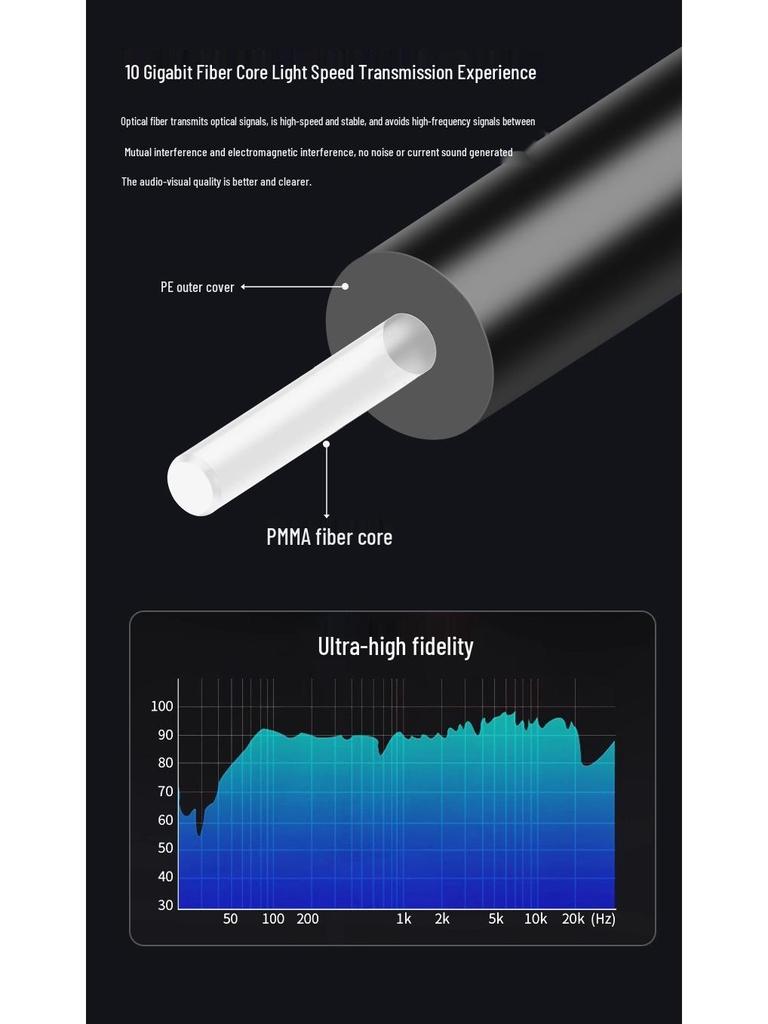 Toslink Optical Audio Cable: SPDIF Connection for TV, Soundbar, Amplifier, Projector.