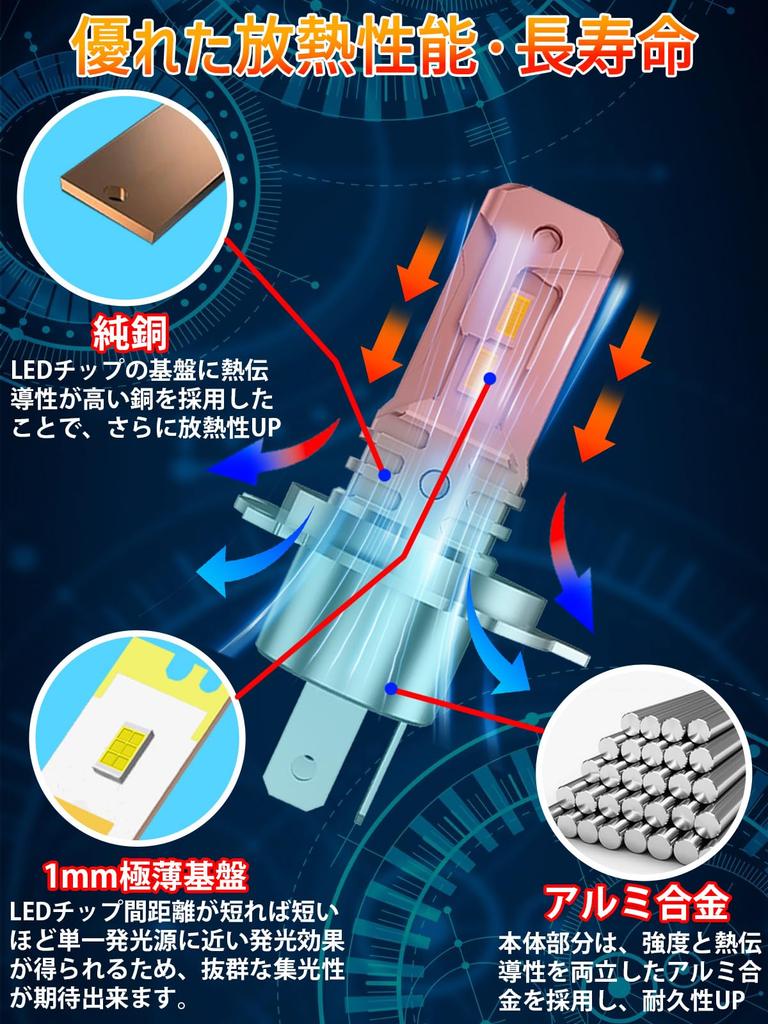 Briteye H4 LED Super 6500K Vehicle Inspection 24 CSP LED 10 Times Brighter Than Integrated LED Easy Long Great Set of 2 Headlights, Bright, White,