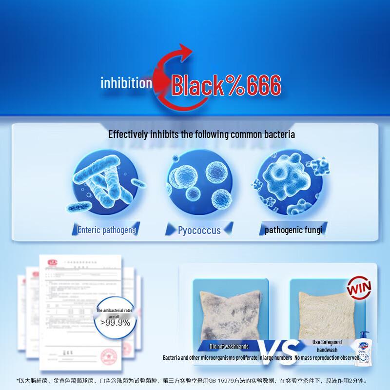 Safeguard Antibacterial Hand Wash