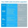 90 Degree HD 2.1 Male to Female HDTV Adapter Converter 8K 60HZ Mini /Micro HD to HD-compatible