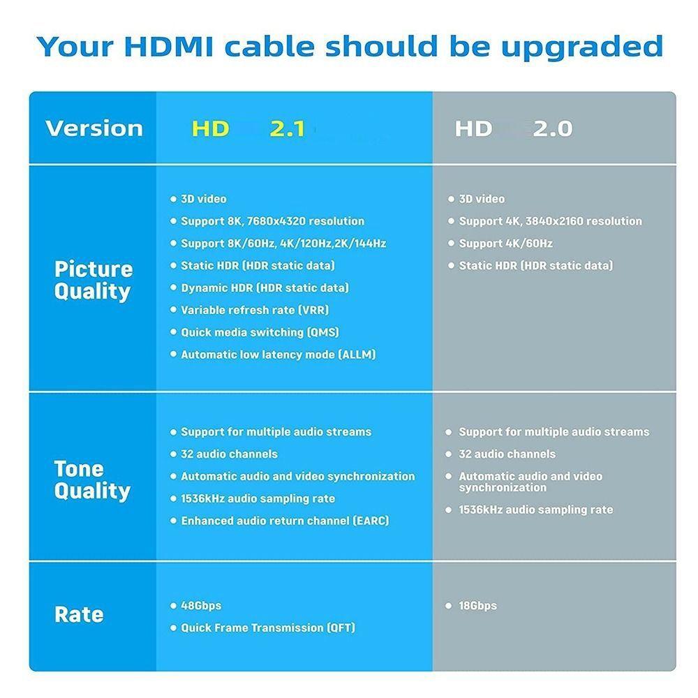 90 Degree HD 2.1 Male to Female HDTV Adapter Converter 8K 60HZ Mini /Micro HD to HD-compatible