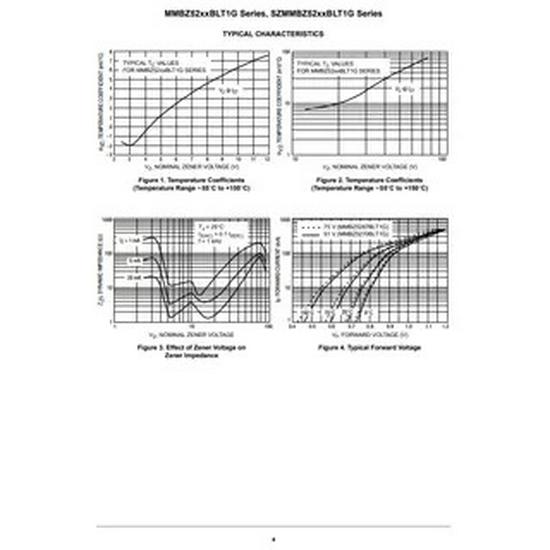 New SZMMBZ5231BLT1G Voltage Regulator Diode, SOT-23-3 Package