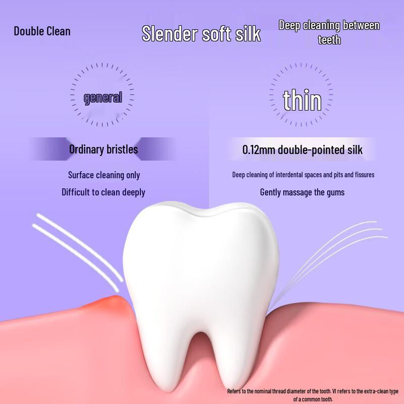 Beijiajie Ultra-Soft Gum Care Toothbrush