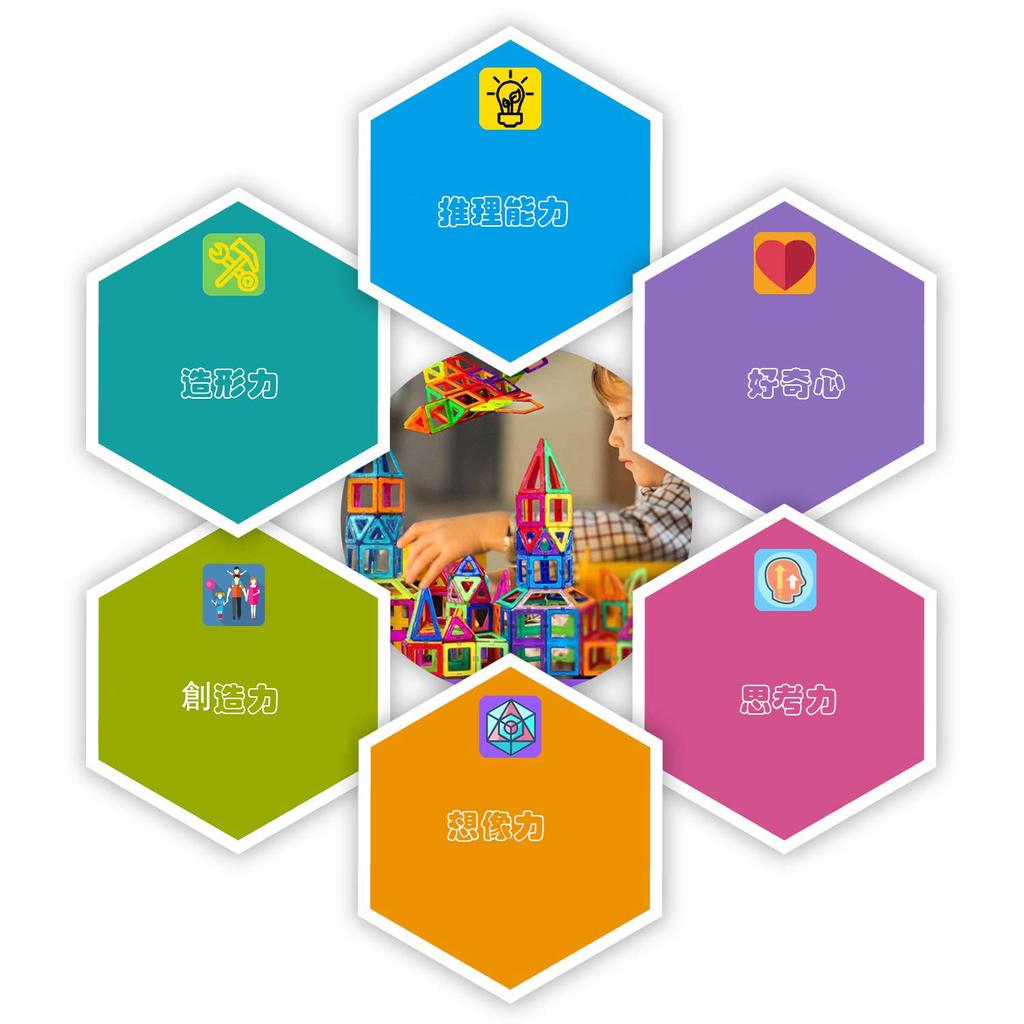 Rui Yue Magnetic Magnetic 70PCS Squares X 35 Triangles X 35 Magnetic Building Magnetic 3D Ages 6 and Building DIY Mama Blocks, Toys, Pieces, Pieces,