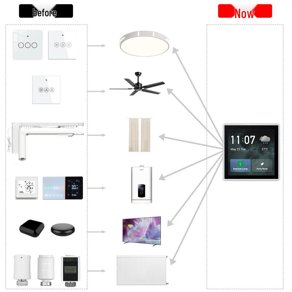 Tuya 4" Smart Gateway with Central Touchscreen, Android OS & Alexa Voice Control