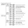 TOMZN 3 Phase 4 Wire System Multi-functional Meter Phase Voltage Line Voltage Current Active/Reactive Power PF RS485 Password