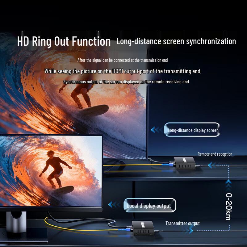 SAMZHE HDMI Fiber Optic Extender Pair
