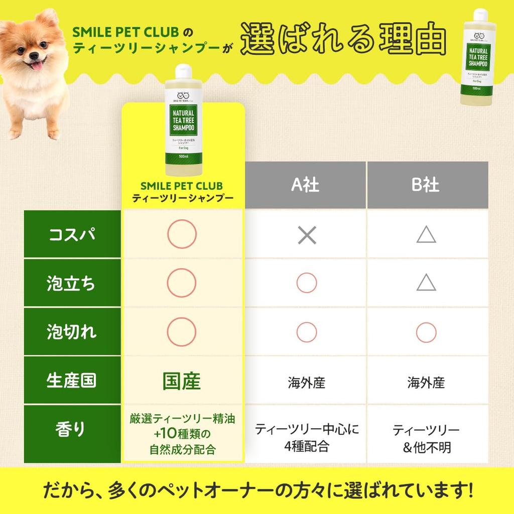 SMILE PET CLUB Natural Tea Tree Shampoo for 500ml of Dogs, (Set 2)