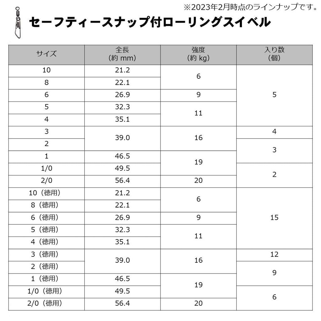 Daiwa D Swivel SS Parent and Child Rolling Swivel 3x4