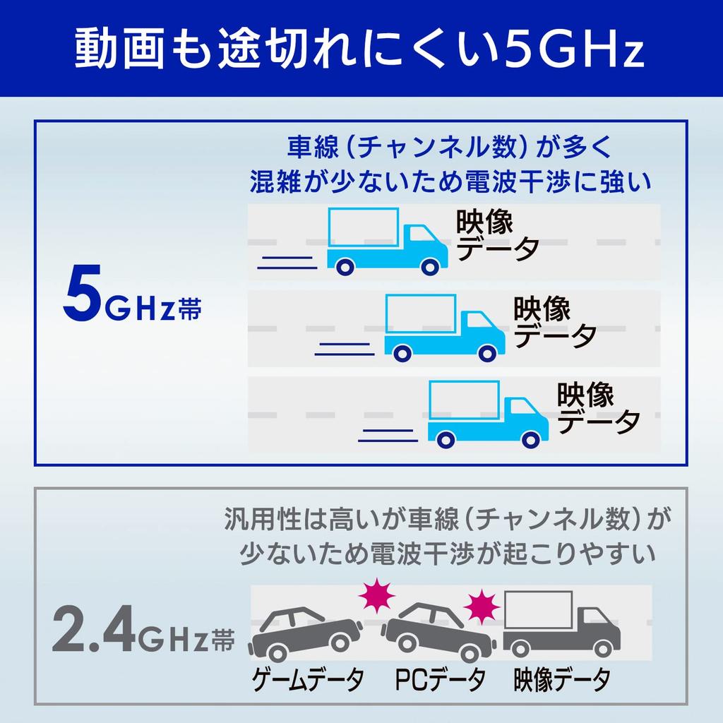 DATA Wireless LAN USB Adapter Japanese I-O Wi-Fi Adapter, 11ac/n/a/g/b, 433Mbps, Type, Manufacturer, WN-AC433UK