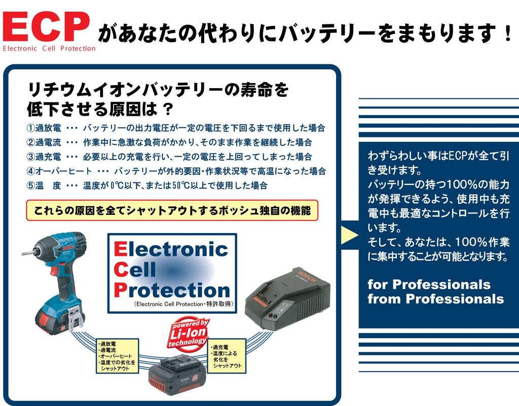 BOSCH 18V Disc Grinder GWS18V-LI