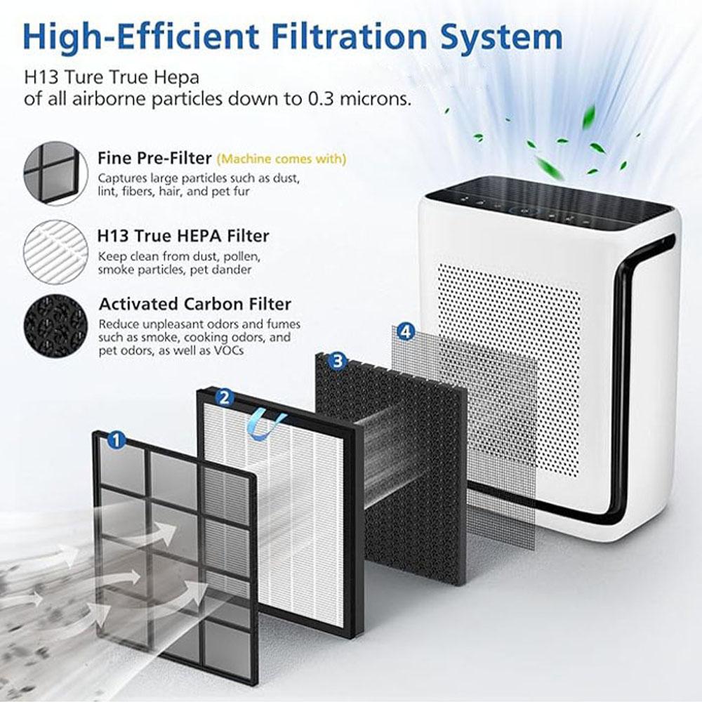 3-in-1 True HEPA & High-Efficiency Activated Carbon Replacement Filter - Fits LEVOIT Vital 200S / Vital 200S-P RF Filter