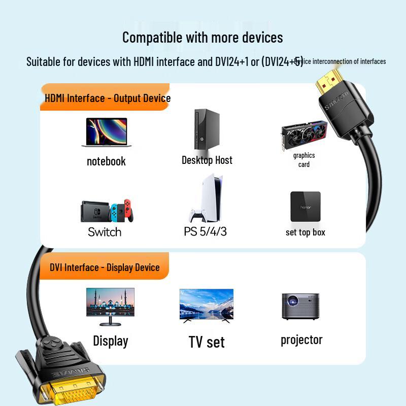 SAMZHE HDMI To DVI Bidirectional Video Cable