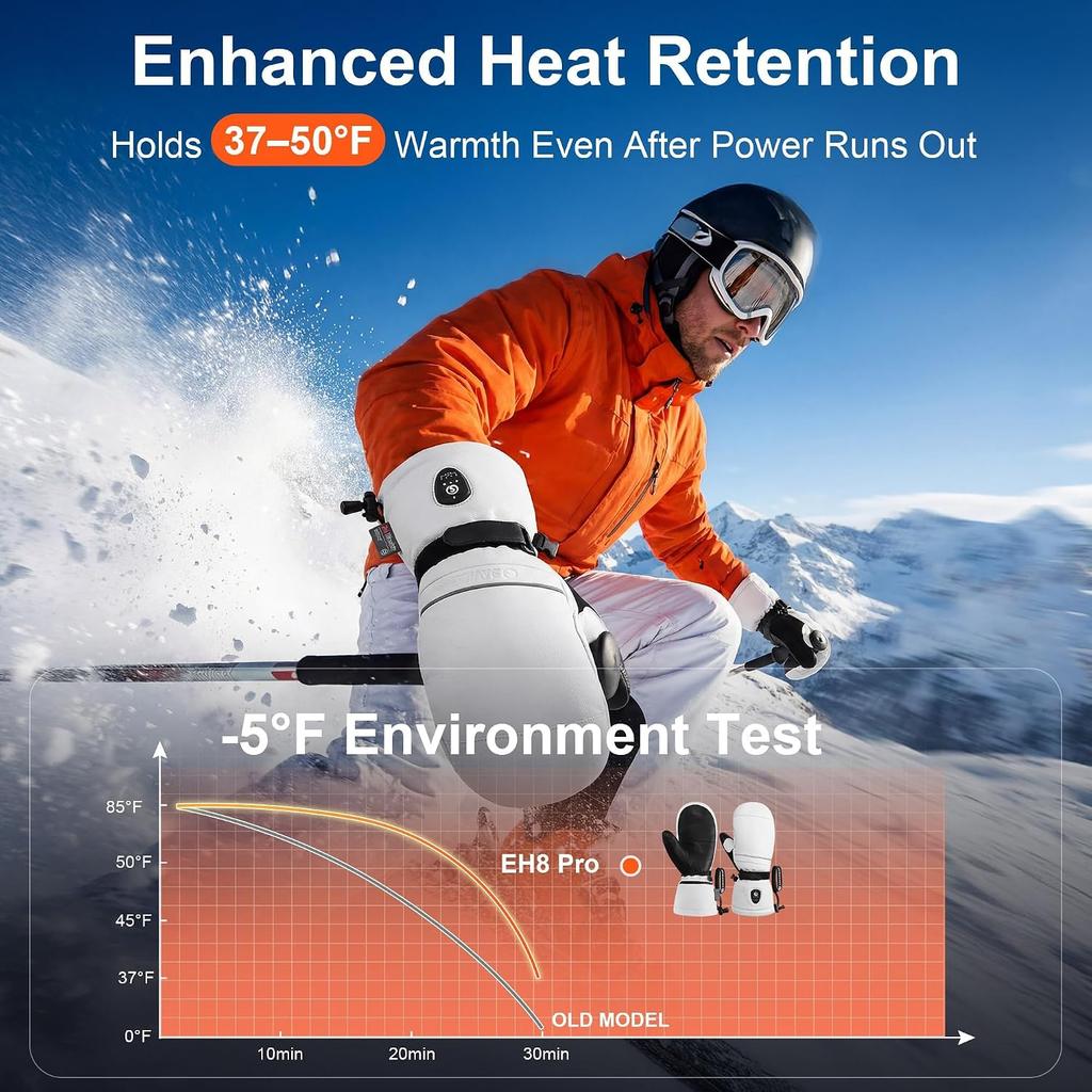 SAVIOR HEAT Heated Ski Mittens 3.0 for Men Women, 3000mAh Rechargeable Battery Electric Leather Gloves, Waterproof 3M Thinsulate Extreme Cold Winter
