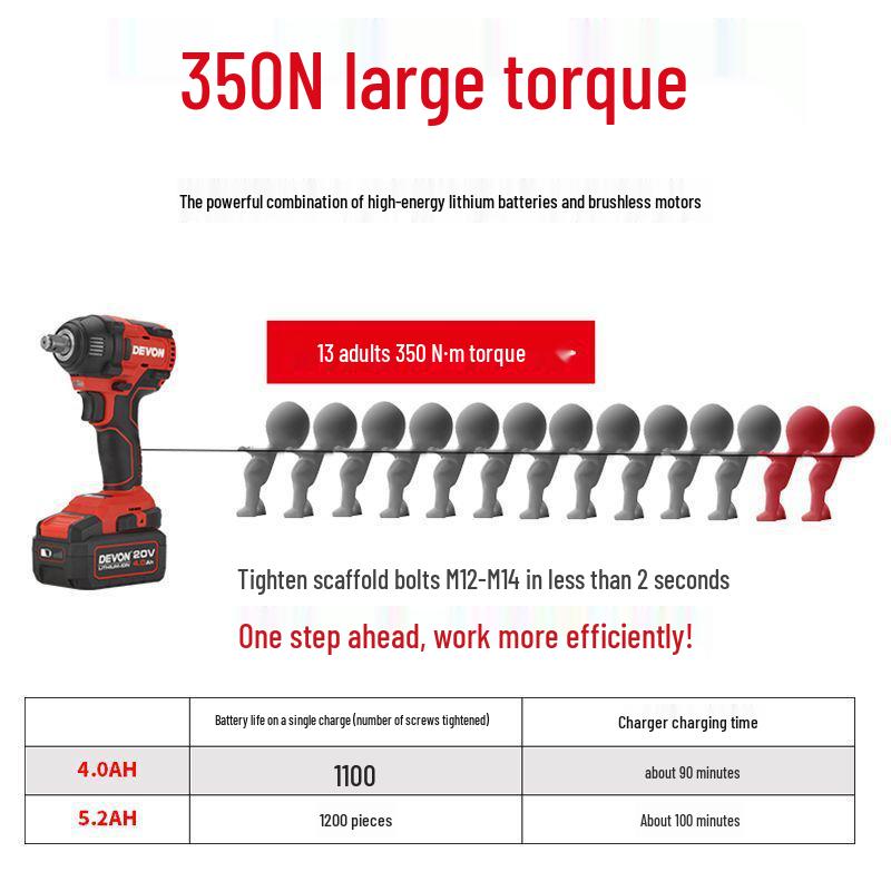 Dayou 5733 Electric Wrench - 350 Large Torque, Lithium Battery, Auto Repair Tire Impact Tool