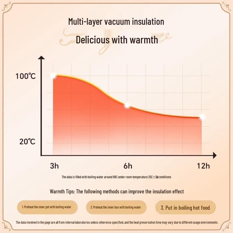 Baoweima 316 Edelstahl Vakuumisolierte Brotdose