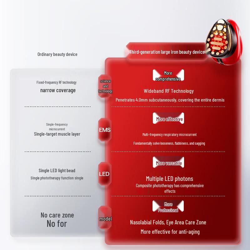 Jmoon 3rd Gen Large Iron RF LED Beauty Device