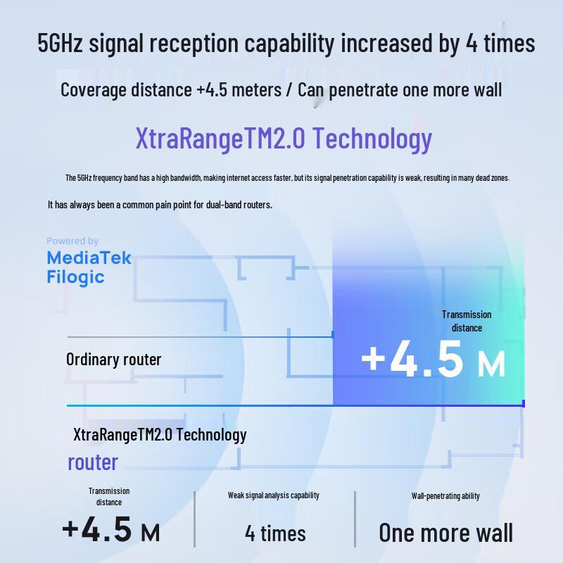 TP-LINK BE5100 WiFi 7 Dual-Band Gigabit Router with 2.5G Ports (CN version)