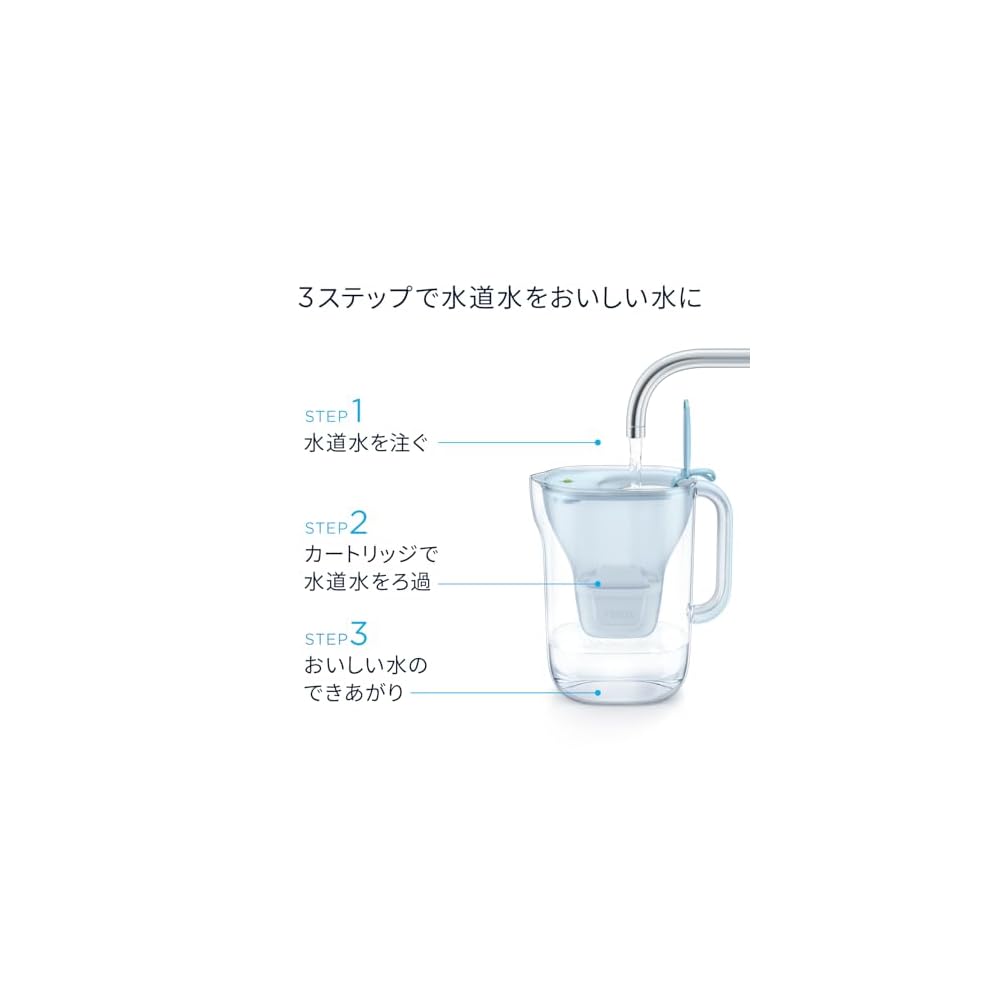 Brita Water Filter, Pitcher Type, PFOS/PFOA Removal Tested, Filtered Water Capacity 175L, Total