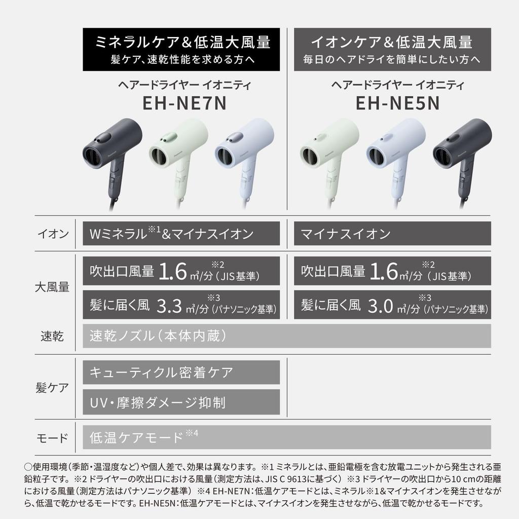 Panasonic Ionity Minus Ion Fast Drying Hair Dryer EH-NE5N-H Large Airflow Dark Gray