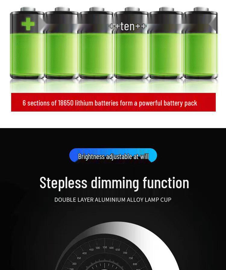 Rechargeable LED Headlamp: Strong Light, Long Range, Waterproof, Ultra-Long Battery Life, Ideal for Miners and Fishing.