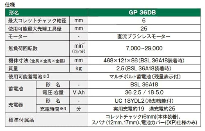 HiKOKI 36V Cordless Hand 6mm Shaft Infinitely Variable Paddle and Case Sold Separately GP36DB(NN) Grinder, Diameter, 7,000-29,000 RPM, Dial-Type