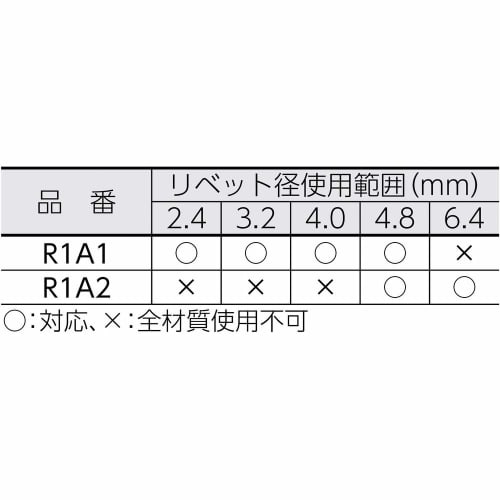 Lobtex Air Riveter R1A1 R1A1