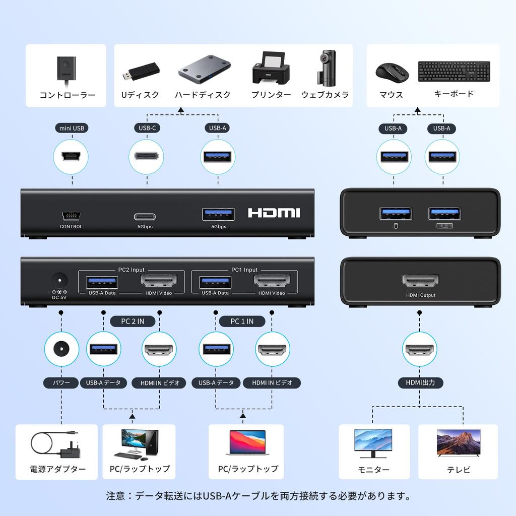 UGREEN HDMI KVM Switch, 2 Inputs/1 Output, 4K@60Hz, 1 Monitor & 2 PCs, 4*USB3.0 Ports, Share Keyboard, Mouse, Printer, and Monitor Between Two PCs, In