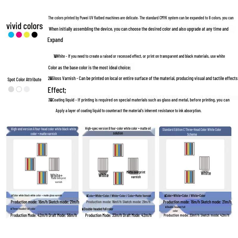 Seria Puwei 88 Drukarka fotograficzna Próbny wydruk Wtyczka CN (adapter w zestawie)