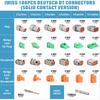 IWISS 188PCS Deutsch DT Gray Connector Kit with Size 16 Solid Contacts in 2,3,4,6,8 and 12 Pin Configurations, Environmentally Sealed Automotive