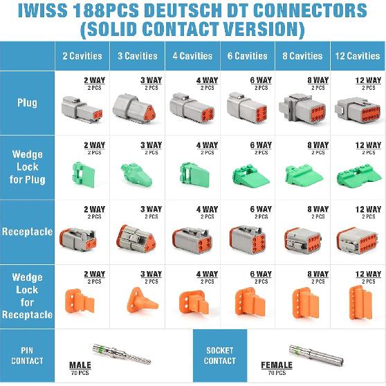 IWISS 188PCS Deutsch DT Gray Connector Kit with Size 16 Solid Contacts in 2,3,4,6,8 and 12 Pin Configurations, Environmentally Sealed Automotive