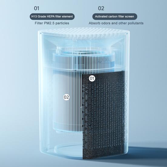 USB Desktop Air Purifier with H13 HEPA Filter Remove Smoke Odor Dust for Home Office 360 Degrees Ventilation & Aromatherapy Box