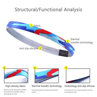 Yoga Laufen Outdoor Fitness Stirnband Sport Haarband Rutschfest Elastisches Schweißband Fitnessstudio Sport Stirnband Streifenmuster Kopfbedeckung