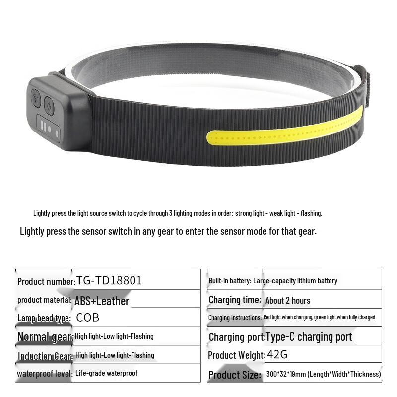 COB Headlamp with Type-C Charging