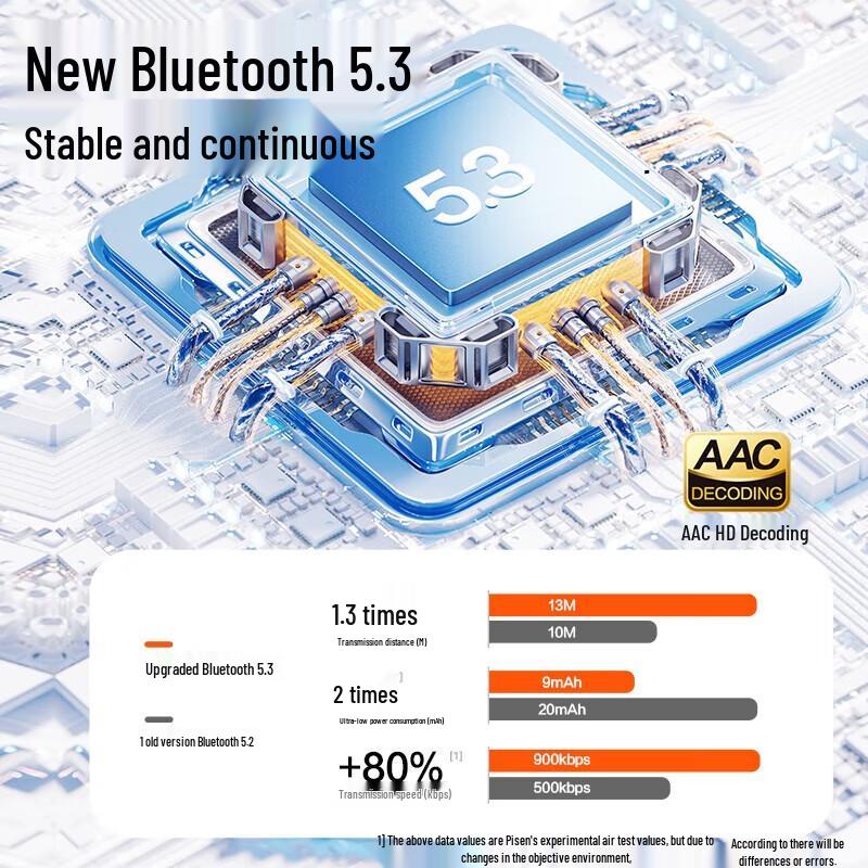 Pisen BHD-TW4 Bluetooth Semi-in-ear Headphones